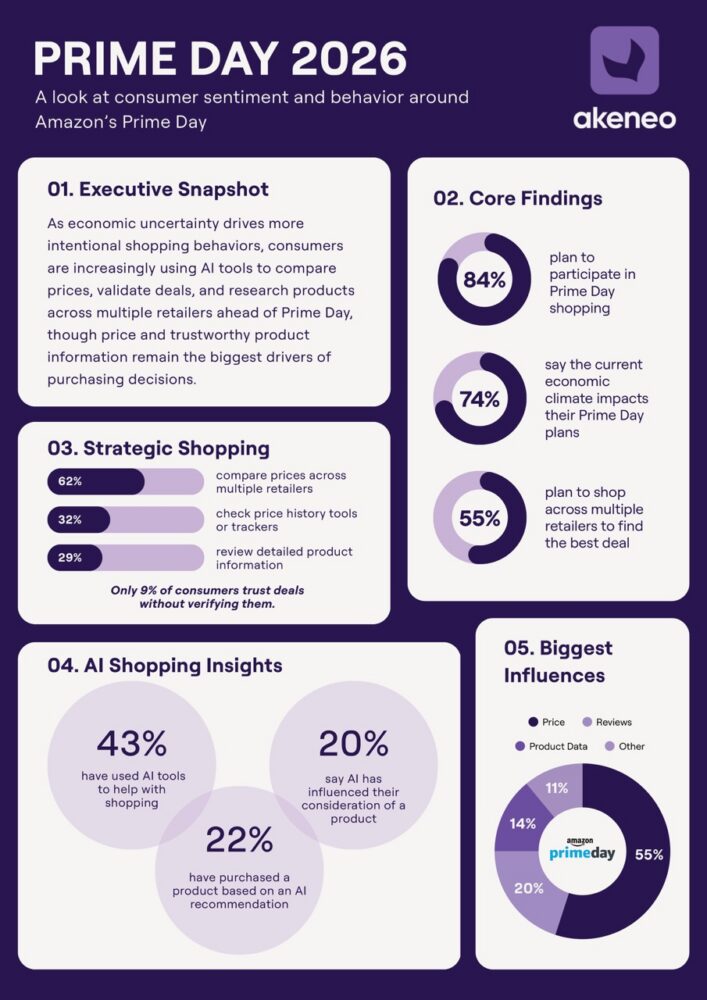 Amazon Prime Day Infographic Large
